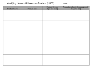 2 - Identifying Household Hazardous Products Lab (1).docx
