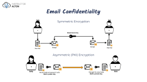 Email+Encryption+Use+Cases
