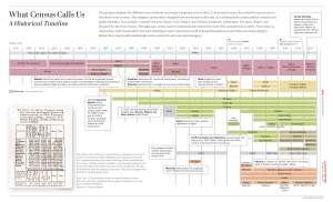 (What Census Calls Us A Timeline (Pew Research Center)