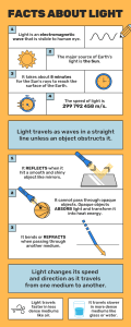 Facts About Light Science Infographic in Yellow White Lined Style