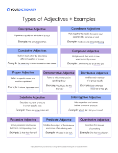 Types-of-Adjectives