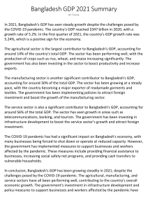 Bangladesh GDP 2021 Summary