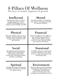 8 Pillars Of Wellness