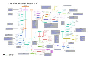 Web Development 2021 Roadmap