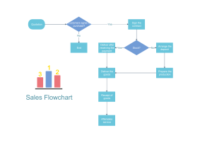 sales-flowchart