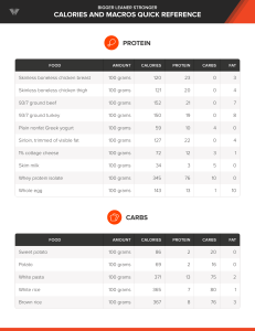 Calories and Macros Quick Reference