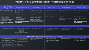 project-scope-management-resources-list