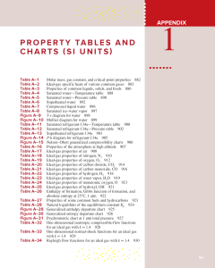 Property Tables And Charts