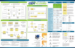BPMN Quick Reference Guide