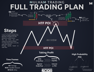 Mulham Trading Full Trading Plan