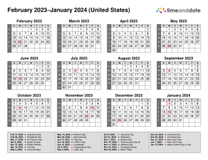 United States February 2023–January 2024