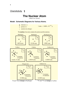 The Nuclear Atom