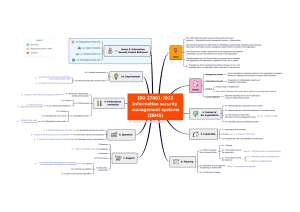 ISO 27001 2022