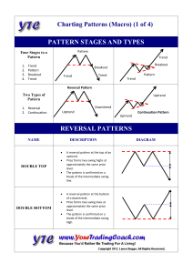 Chart patterns