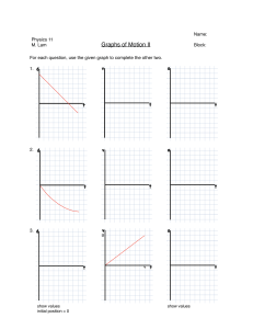 Graphs-of-Motion-II