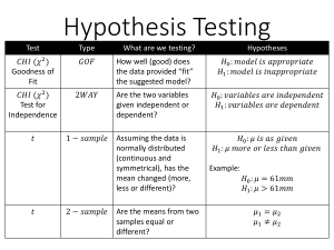 Hypothesis Testing Revision