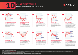 10 chart patterns trading with Deriv.com Synthetic Indecies, stocks, Forex by Vince Stanzone