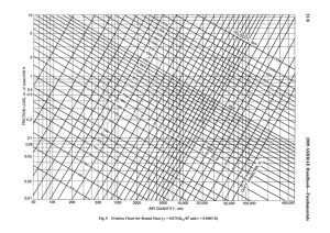 ASHRAE-Round-Duct-Friction-Loss-Chart-IP-SI