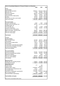 Appendix D Nio Inc Consolidated Statement of Financial Position 4824074