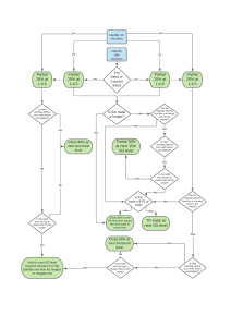 Management Flow Chart