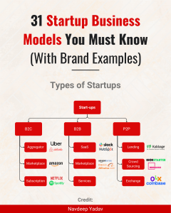 31 Startup Business Models - Бизнес-модели для стартапов