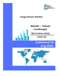 The global image sensor market was valued at $26.3 billion in 2022, and is projected to reach $87.5 billion by 2032, growing at a CAGR of 12.9% from 2023 to 2032.