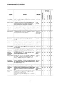 ISO-31010-Risk-assessment-techniques-Table