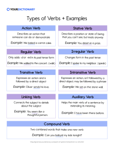 Types-of-Verbs