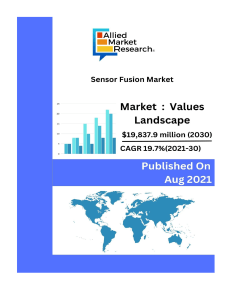 The sensor fusion market size was valued at $3,546.2 million in 2020, and is projected to reach $19,837.9 million by 2030, registering a CAGR of 19.7% from 2021 to 2030.