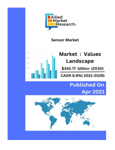 The global sensor market size was valued at $166.69 billion in 2019, and is projected to reach $345.77 billion by 2028, to register a CAGR of 8.9% from 2021 to 2028.