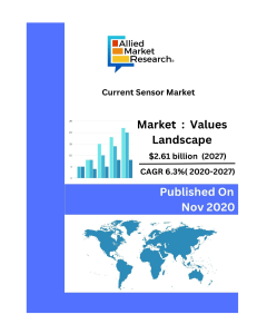 The global current sensor market size is expected to reach from $1.65 billion in 2019 to $2.61 billion by 2027, growing at a CAGR of 6.3% from 2020 to 2027. 