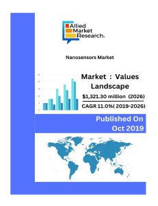 The global nanosensors market is expected to generate revenue worth $536.6 million in 2019, and is projected to reach $1,321.30 million by 2026, to register a CAGR of 11.0% during the forecast period.