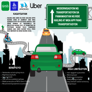 Modernization of transportation through ride hailing and transportation apps in Metro Manila