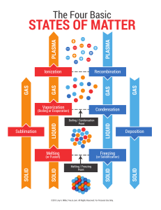 states-of-matter-printable-worksheet