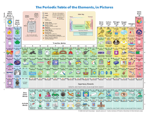 periodic table111