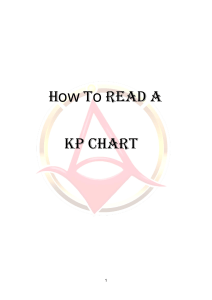 English Reading KP Chart