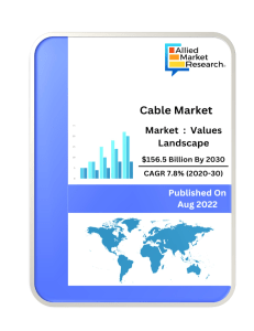 Cables market