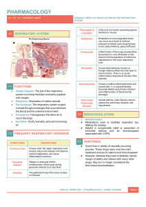 DRUGS-ACTING-ON-RESPIRATORY-SYSTEM