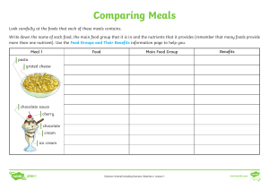 Comparing Meals Activity Sheet