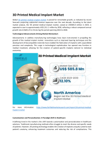 3D Printed Medical Implant Market post 2
