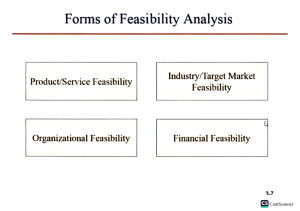 components of Feasibility Analysis
