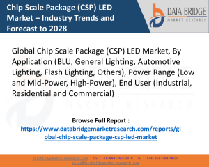 Chip Scale Package (CSP) LED Market