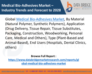 Medical Bio-Adhesives Market – Industry Trends and Forecast to 2028