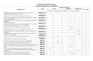 MAPEH 6 Fourth Periodical Test Table of Specifications