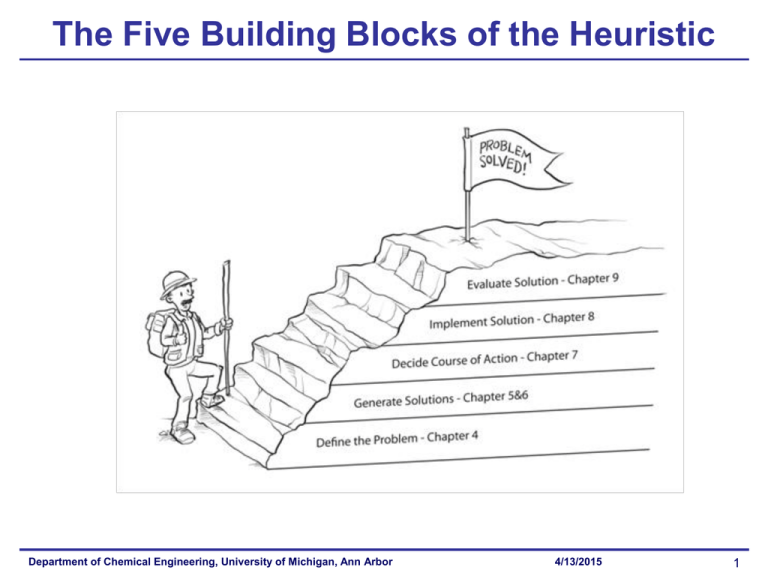 What Is Mental Blocks In Psychology