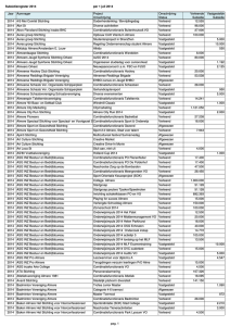 Subsidieregister 2014 per 1 juli 2014 Omschrijving Vastgestelde