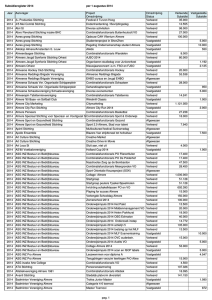 Subsidieregister 2014 per 1 augustus 2014