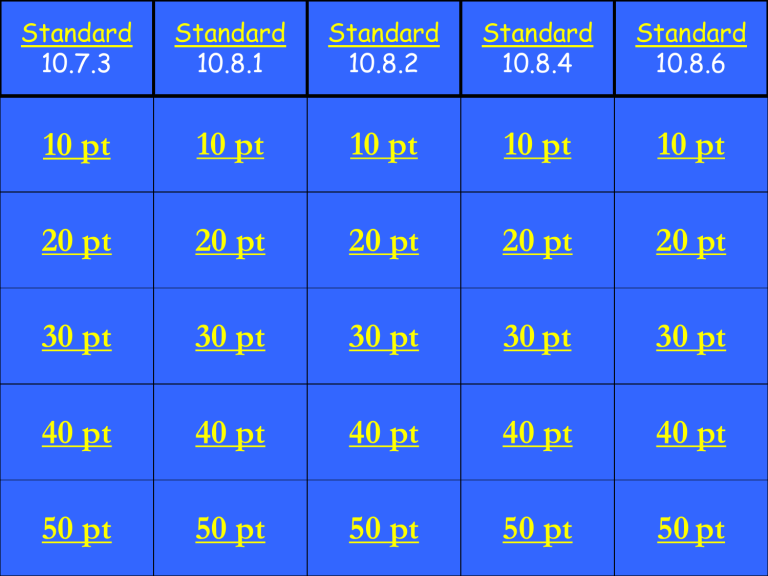 3rd Quarter Review Jeopardy