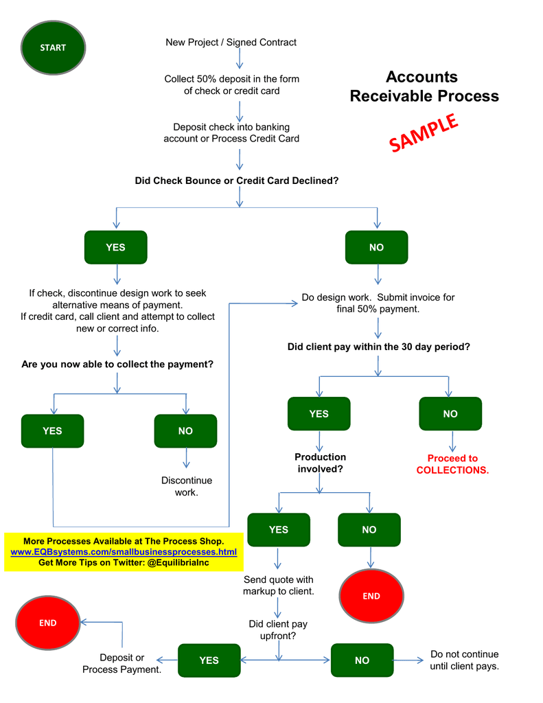 Accounts Receivable Flowchart Receivable Accounts Process Flowchart Porn Sex Picture 1680