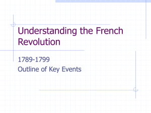 Understanding the French Revolution